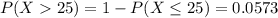 P(X25)= 1-P(X\leq 25)=0.0573
