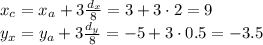 x_c = x_a + 3 \frac{d_x}{8}=3+3\cdot 2 =9\\y_x = y_a + 3 \frac{d_y}{8}=-5+3\cdot 0.5 =-3.5