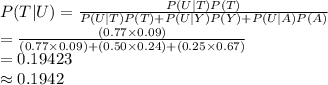 P(T|U)=\frac{P(U|T)P(T)}{P(U|T)P(T)+P(U|Y)P(Y)+P(U|A)P(A)} \\=\frac{(0.77\times0.09)}{(0.77\times0.09)+(0.50\times0.24)+(0.25\times0.67)} \\=0.19423\\\approx0.1942