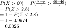 P(X60)=P(\frac{X-\mu}{\sigma} \frac{60-46}{5} )\\=P(Z2.8)\\=1-P(Z