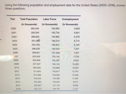 G the following population and employment data for the United States (2000–2016), answer three quest