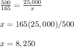 \frac{500}{165}=\frac{25,000}{x}\\\\x=165(25,000)/500\\\\x= 8,250