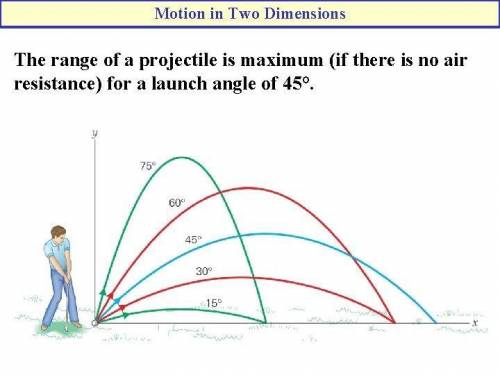 Which of the following statements are true about an object in two-dimensional projectile motion with