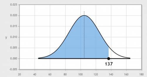 Assume that adults have IQ scores that are normally distributed with a mean of μ=105 and a standard