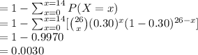 =1-\sum_{x=0}^{x=14} P (X=x)\\=1-\sum_{x=0}^{x=14} [{26\choose x}(0.30)^{x}(1-0.30)^{26-x}]\\=1-0.9970\\=0.0030