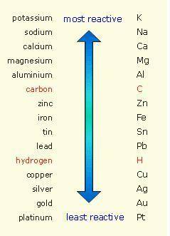Which of the following reactions is not spontaneous? Cu (s) + 2HCl (aq) → CuCl2 (aq) + H2 (g) Mg (s)