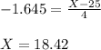 -1.645=\frac{X-25}{4}\\\\X=18.42