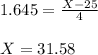 1.645=\frac{X-25}{4}\\\\X=31.58