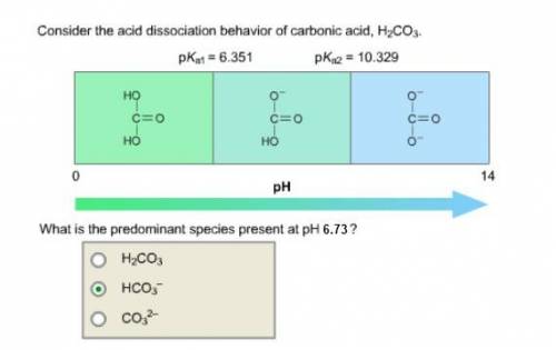 Consider the acid dissociation behavior of carbonic acid, H 2 CO 3 . A p H gradient from 0 to 14 is