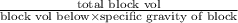 \frac{\text{total block vol}}{\text{block vol below} \times \text{specific gravity of block}}