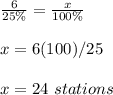\frac{6}{25\%}=\frac{x}{100\%}\\\\x=6(100)/25\\\\x=24\ stations
