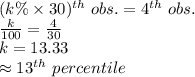 (k\%\times 30)^{th}\ obs.=4^{th}\ obs.\\\frac{k}{100}=\frac{4}{30} \\k=13.33\\\approx13^{th}\ percentile