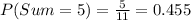 P(Sum=5)=\frac{5}{11}=0.455