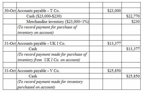 The following selected transactions were completed by Capers Company during October of the current y