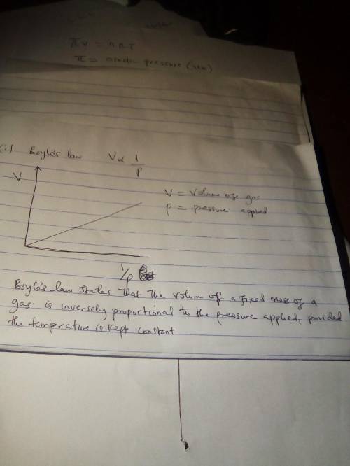 Draw graphs representing Boyle’s law, Charles’s law, and Gay-Lussac’s law for a fixed amount of gas.