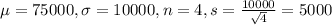 \mu = 75000, \sigma = 10000, n = 4, s = \frac{10000}{\sqrt{4}} = 5000