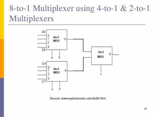 ) Show how you would build a 4:1 multiplexer out of 2:1 multiplexers. (b) Show how you would build a