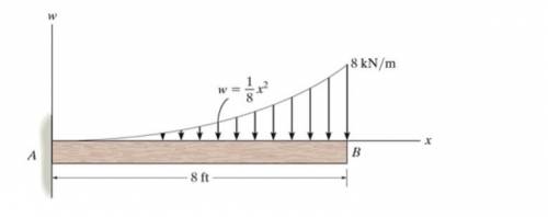 For a cantilever beam subjected to a triangular distributed load, what is the order of the internal