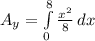 A_y = \int\limits^8_0 {\frac{x^2}{8} } \, dx