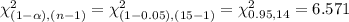 \chi^{2}_{(1-\alpha), (n-1)}=\chi^{2}_{(1-0.05),(15-1)}=\chi^{2}_{0.95, 14}=6.571