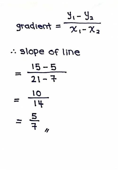 Calculate slope of the line passing through the points (7,5) and (21, 15). Give the answer in simple