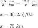 \frac{0.5}{3}\ \frac{cm}{km}=\frac{12.5}{x}\ \frac{cm}{km}\\\\x=3(12.5)/0.5\\\\x=75\ km