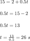 15=2+0.5t\\\\0.5t=15-2\\\\0.5t=13\\\\t=\frac{13}{0.5}=26\ s