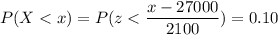 P( X < x) = P( z < \displaystyle\frac{x - 27000}{2100})=0.10