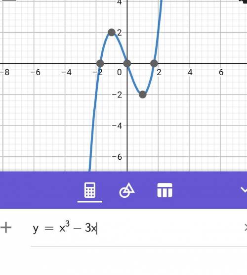 Graph F(x)=x^3-3x I need help with how it looks like graphedd plzz