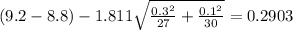 (9.2 -8.8) - 1.811 \sqrt{\frac{0.3^2}{27}+\frac{0.1^2}{30}}= 0.2903