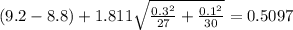 (9.2 -8.8) + 1.811 \sqrt{\frac{0.3^2}{27}+\frac{0.1^2}{30}}= 0.5097