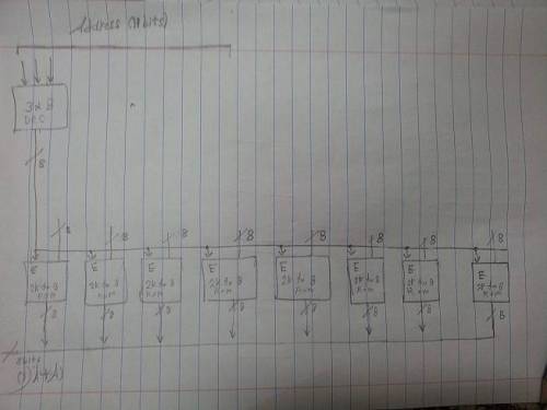 Sketch a 2K x 32 memory built from 1K x 8 memory chips. Include control, address, and data line deta