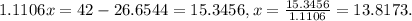 1.1106x = 42 - 26.6544 = 15.3456, x = \frac{15.3456}{1.1106} = 13.8173.