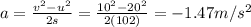 a=\frac{v^2-u^2}{2s}=\frac{10^2-20^2}{2(102)}=-1.47 m/s^2