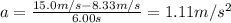 a=\frac{15.0m/s-8.33m/s}{6.00s}=1.11m/s^{2}