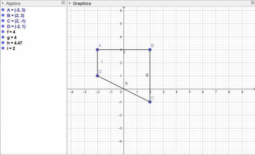 Which best describes the polygon whose vertices in the coordinate plane are (-2, 3), (2,3), (2, -1),