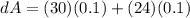 dA=(30)(0.1)+(24)(0.1)
