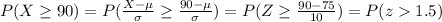 P(X\geq 90)=P(\frac{X-\mu}{\sigma}\geq \frac{90-\mu}{\sigma})=P(Z \geq\frac{90-75}{10})=P(z1.5)