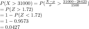 P(X31000)=P(\frac{X-\mu}{\sigma}\frac{31000-28423}{1500})\\=P(Z1.72)\\=1-P(Z