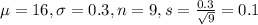 \mu = 16, \sigma = 0.3, n = 9, s = \frac{0.3}{\sqrt{9}} = 0.1