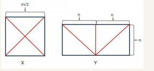 Figures X and Y above show how eight identical triangular pieces of cardboard were used to form a sq