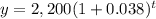 y=2,200(1+0.038)^t