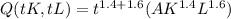 Q(tK,tL)=t^{1.4 + 1.6}(AK^{1.4} L^ {1.6 } )