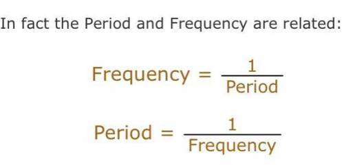 How to define period, frequency and amplitude with examples?