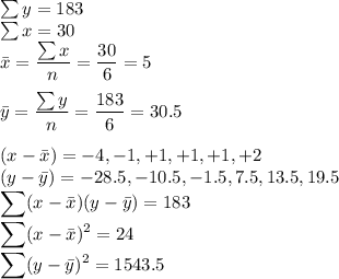 \sum y = 183\\\sum x=30\\\bar{x} = \displaystyle\frac{\sum x}{n} = \frac{30}{6} = 5\\\\\bar{y} = \displaystyle\frac{\sum y}{n} = \frac{183}{6} = 30.5\\\\(x-\bar{x}) = -4,-1,+1,+1,+1,+2\\(y-\bar{y}) = -28.5,-10.5,-1.5,7.5,13.5,19.5\\\sum (x-\bar{x}) (y-\bar{y})  = 183\\\sum(x-\bar{x})^2 = 24\\\sum(y-\bar{y})^2= 1543.5\\