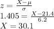 z=\frac{X-\mu}{\sigma} \\1.405=\frac{X-21.4}{6.2}\\ X=30.1