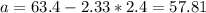 a=63.4 -2.33*2.4=57.81