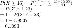 P(X\geq 16)=P(\frac{X-\mu}{\sigma}\geq \frac{16-13.65}{1.91})\\=P(Z1.23)\\=1-P(Z