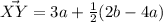 \vec{XY}=3a+ \frac{1}{2} (2b - 4a)