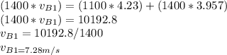 (1400*v_{B1} ) = (1100 * 4.23) + ( 1400 * 3.957)\\(1400*v_{B1} ) = 10192.8\\v_{B1} = 10192.8/1400\\v_{B1 = 7.28 m/s
